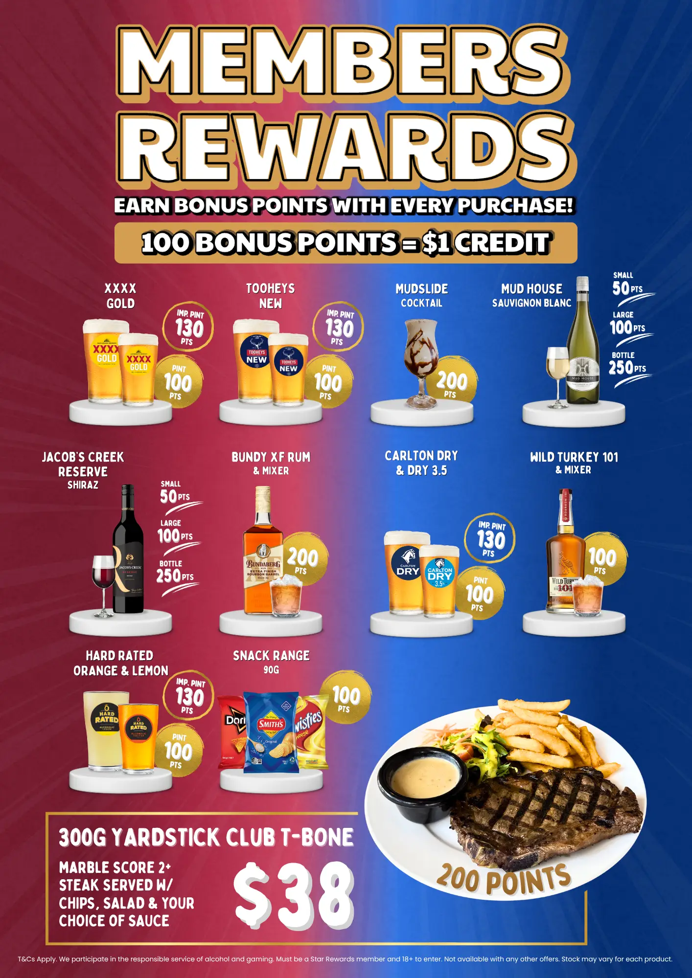 Best Members Rewards – May & June